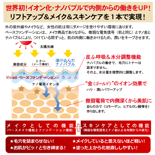 ナノバブル製法＋ナノ金の画期的ファンデ！24時間肌を再生する