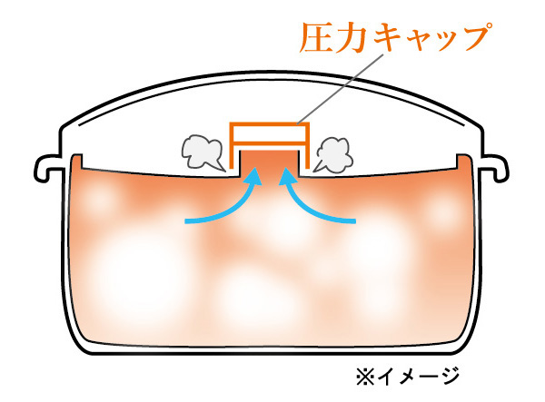 圧力弁でおいしく炊ける 電子レンジ用炊飯器 こだわりの日本製｜有限会社 ニチギン【NETSEA】問屋・卸売・卸・仕入れ専門