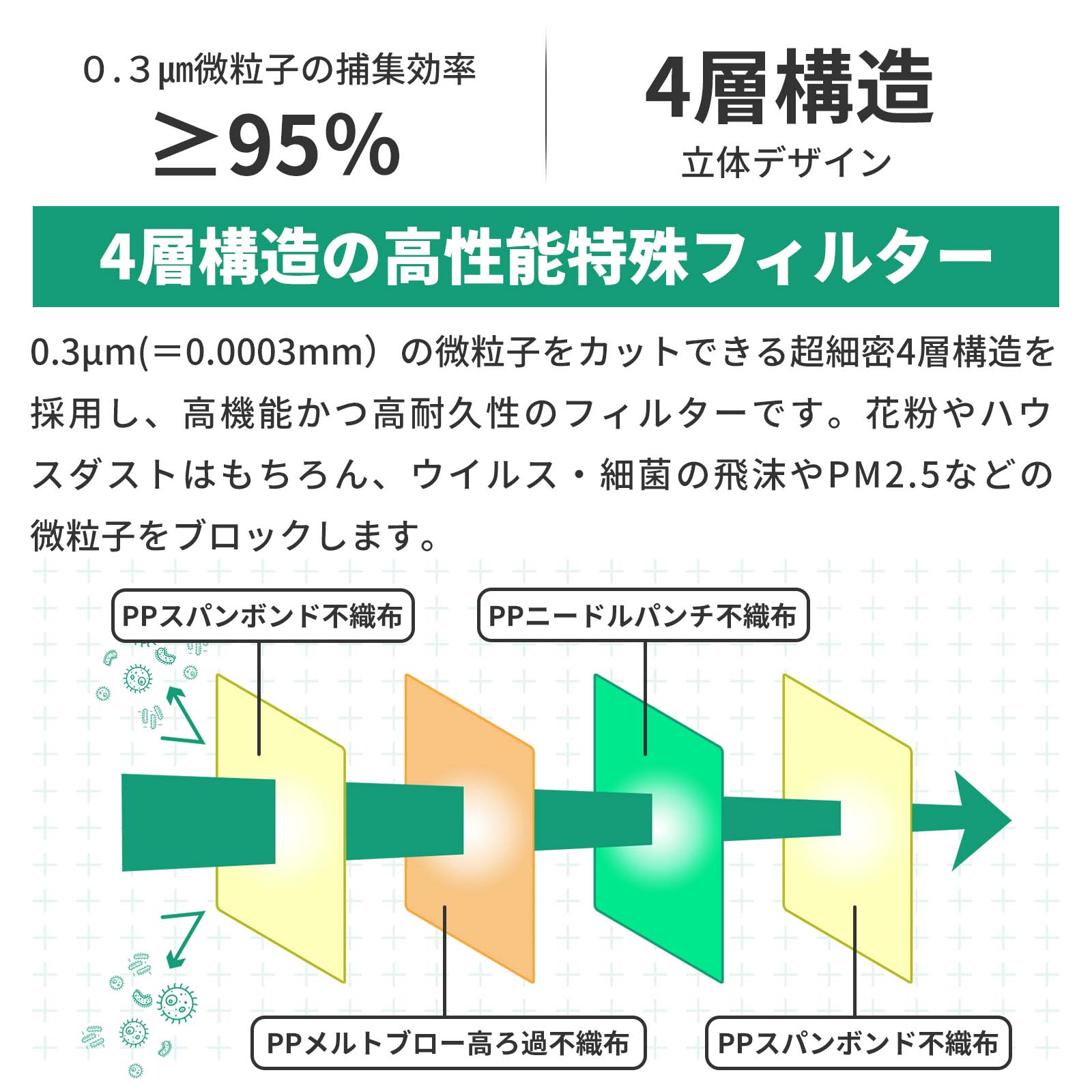 お気に入 新色ブラック追加 N95 マスク 医療用マスク 規格 個包装 20枚入 4層構造 保護マスク レスピレーター NIOSH認証 呼吸器  防塵マスク 米国認証 discoversvg.com