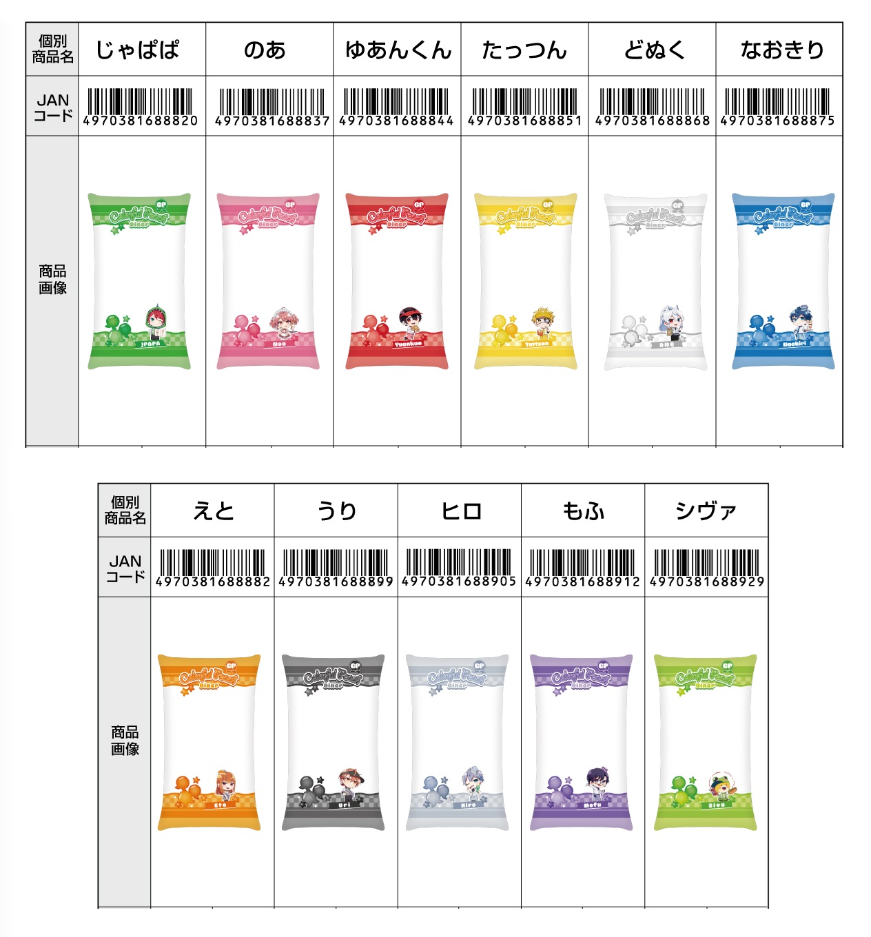 からぴち マルチケース ダイナー えと（東京限定『カラフル